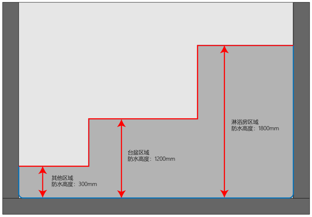装饰工程【瓷砖铺贴】施工作业指导书